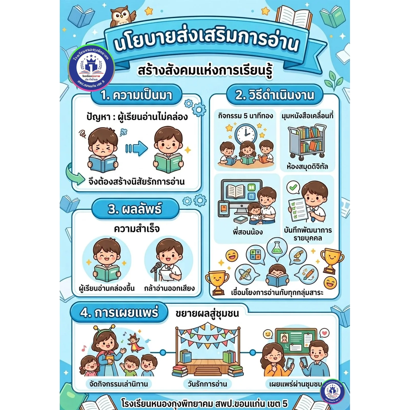 สาระน่ารู้