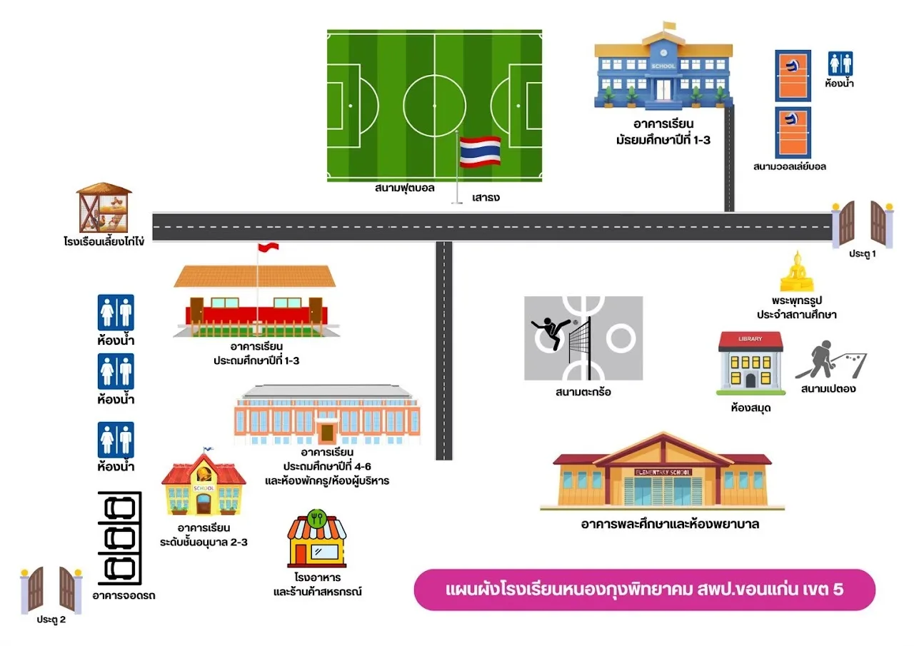 สถานที่สำคัญ